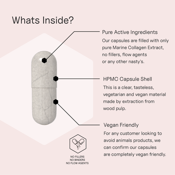 Marine Collagen
