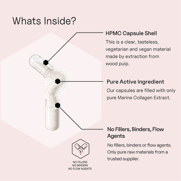Life Essentials Marine Collagen white capsule close-up — pure active ingredients, no fillers